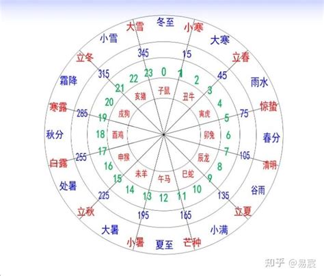 2007天干地支|天干属性 干支纪年对照表